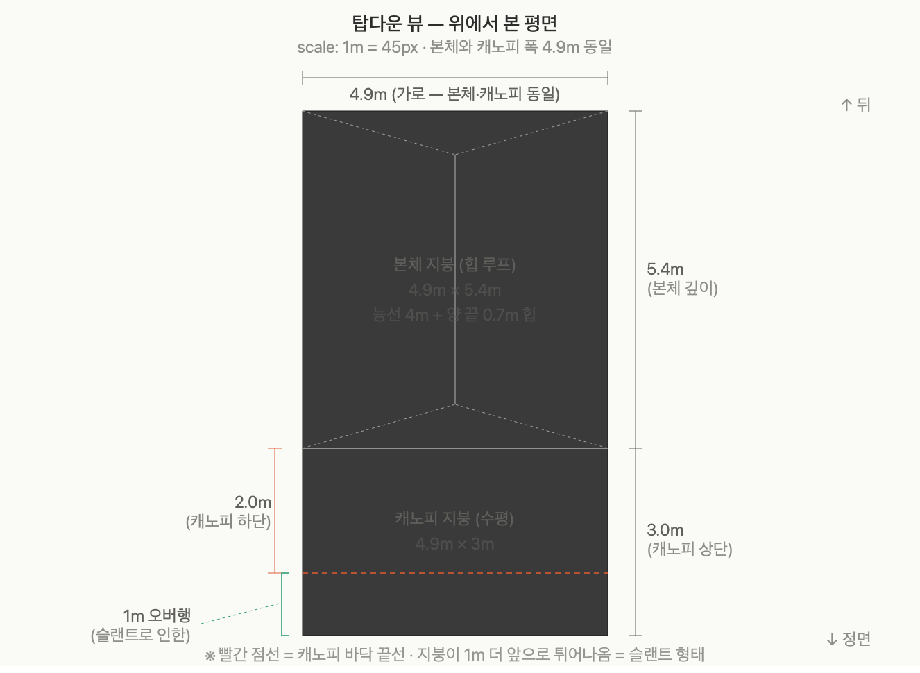 AC—001 평면도 — 본체 4.9×5.4m, 캐노피 4.9×3.0m