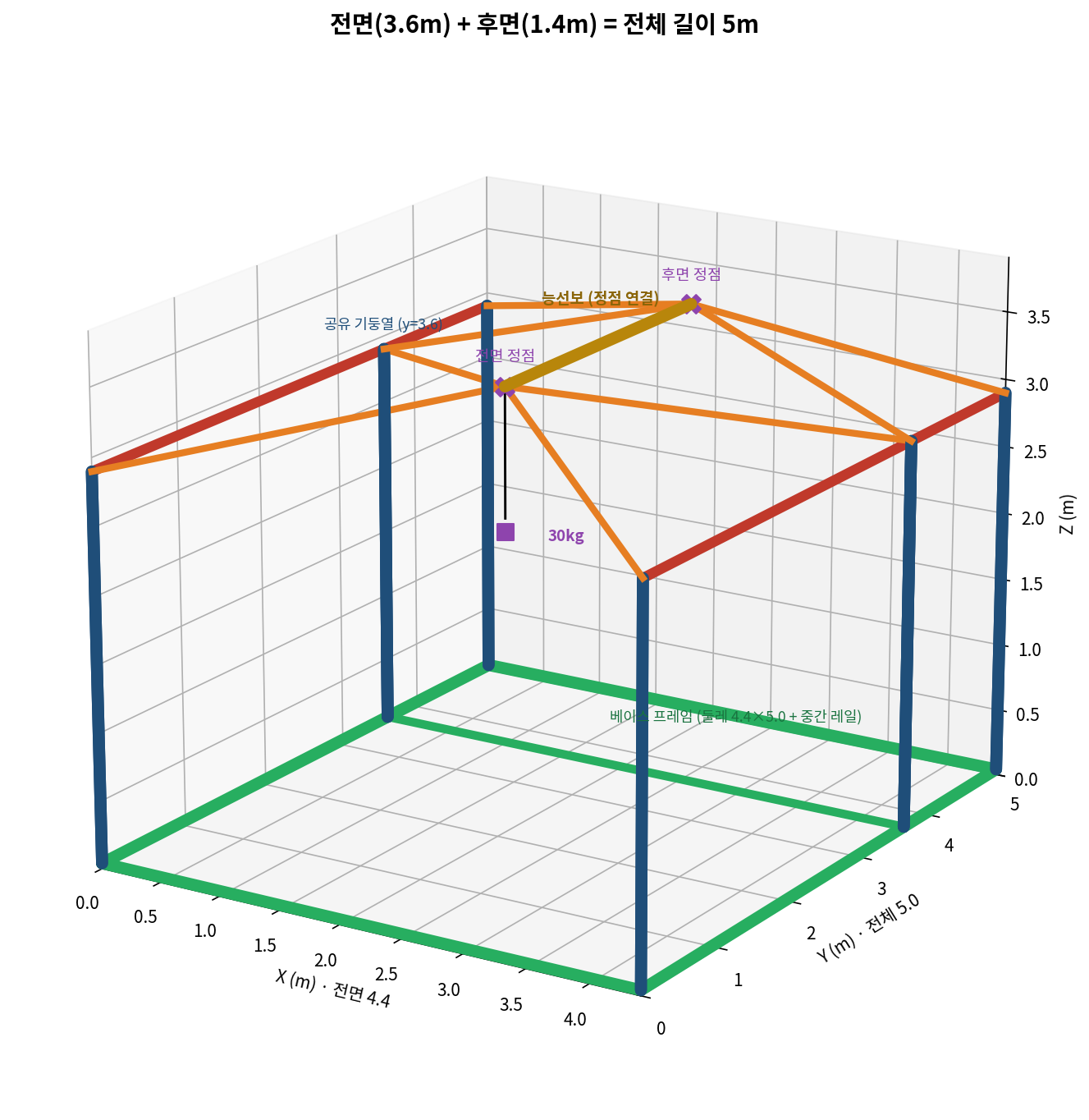 AURON GRID 5미터 결합 골격