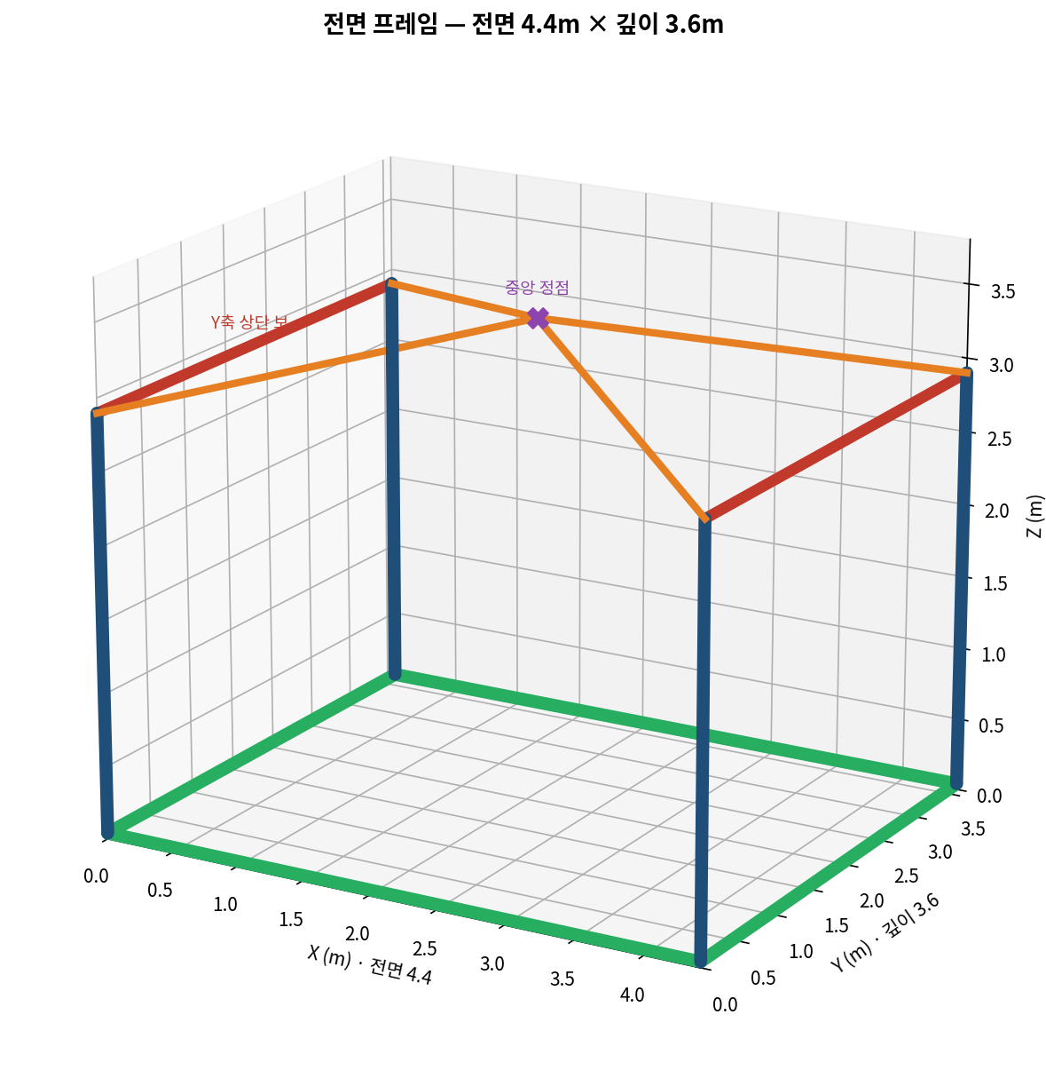 AURON GRID 전면 프레임 구조